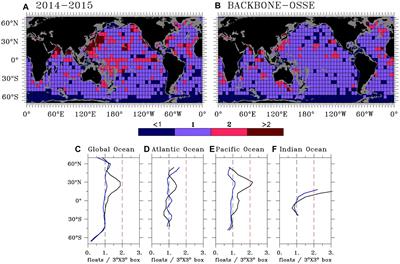 Requirements for an Integrated in situ Atlantic Ocean Observing System From Coordinated Observing System Simulation Experiments